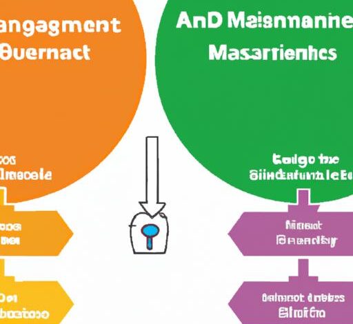 Difference Between Business Management And Business Administration